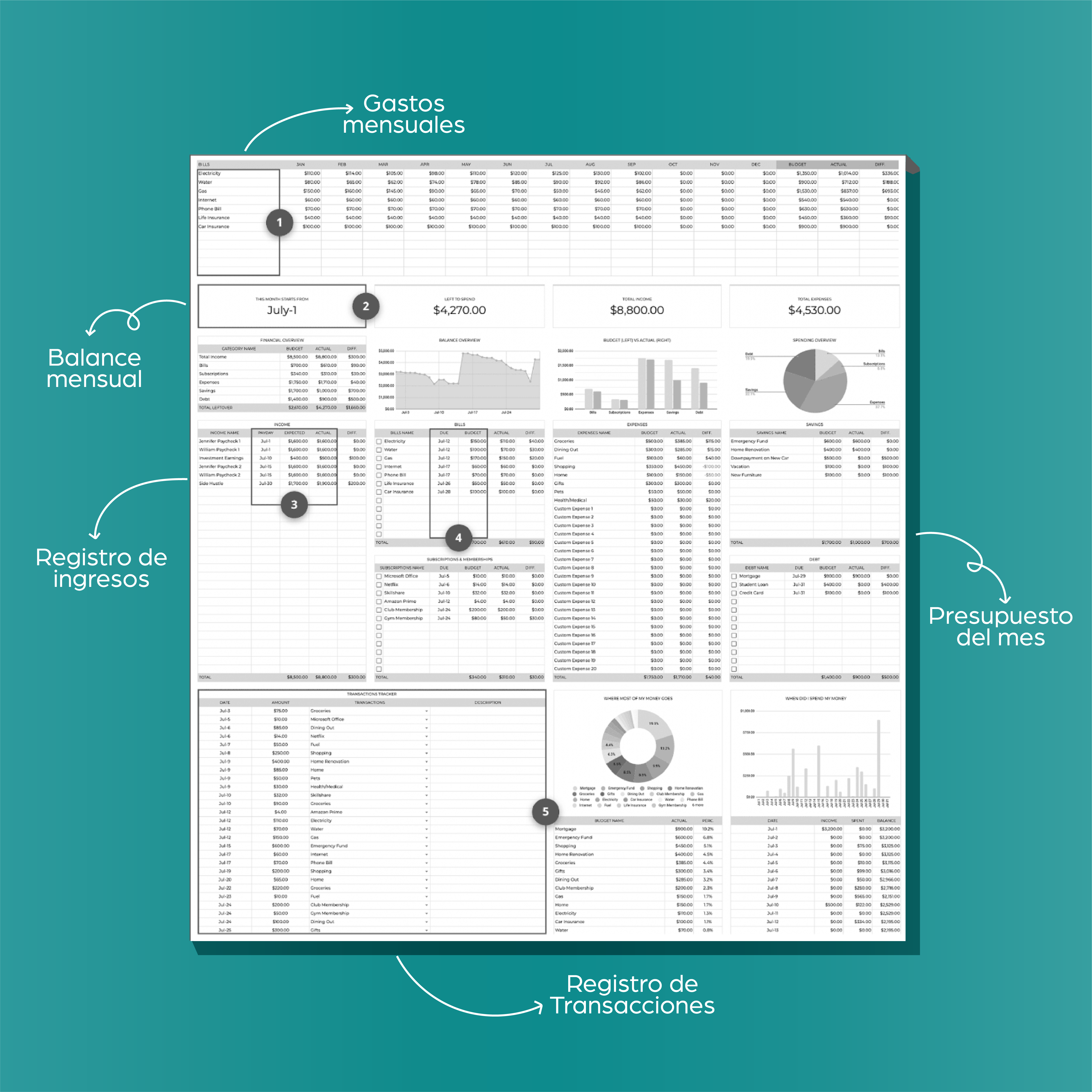 PLANEADOR FINANCIERO DIGITAL - ANUAL